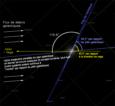 Apex Vega Soleil Ecliptique.png