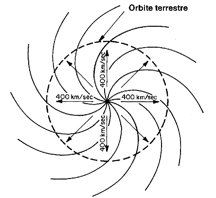 Heliosphere-IMF.gif