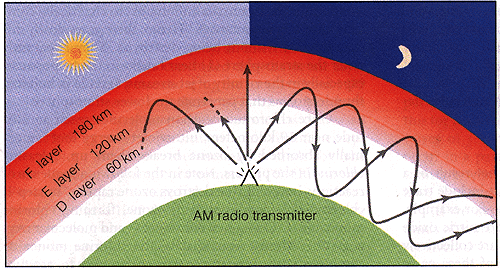 Ionosphere-layers.gif