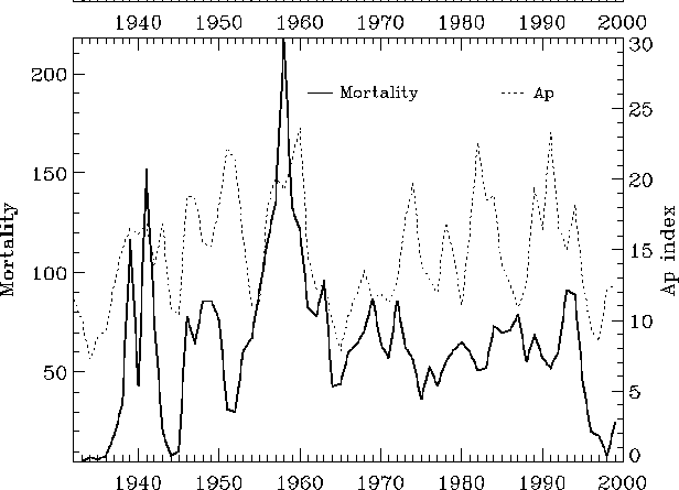 Stress-AP-index.gif