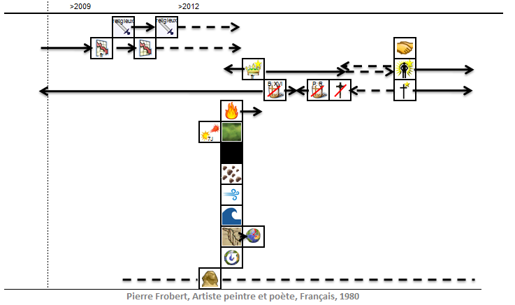 2.pierre-frobert-propheties.png