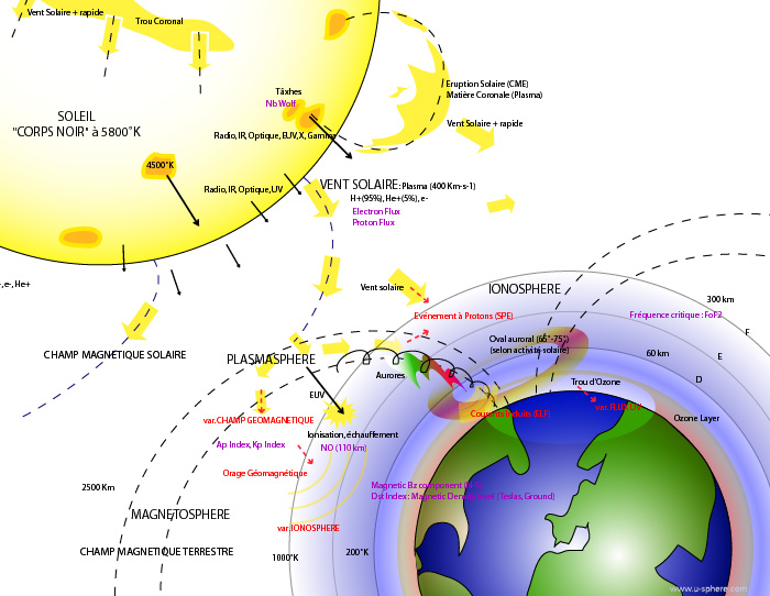 File:Heliosphere-var.jpg