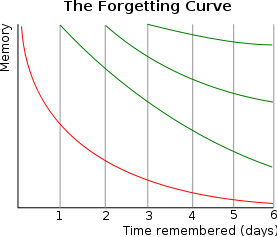 ForgettingCurve.svg.png