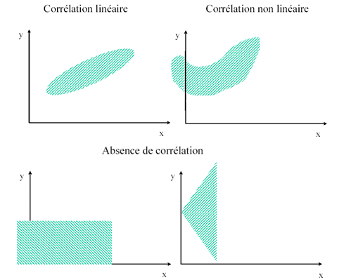 Corelations.gif