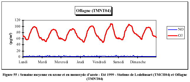 Ozone-NO-belgique.gif