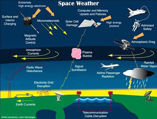 File:Heliosphere-weather-lanzerotti.jpg