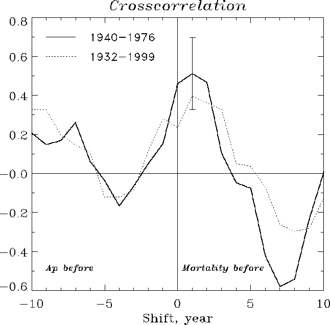 Stress-AP-correlation.gif