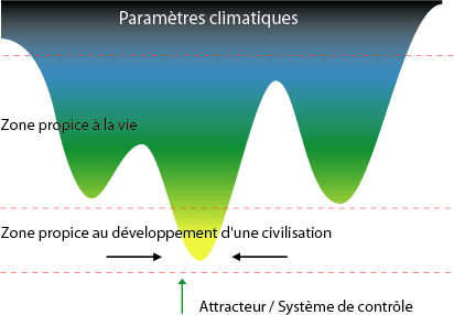 Climatique-equilibre.gif