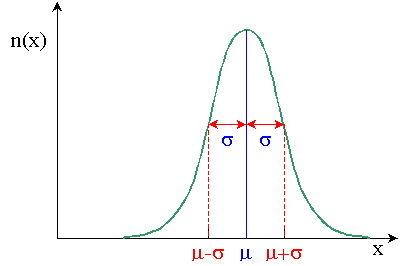 Loi-normale-cte.gif