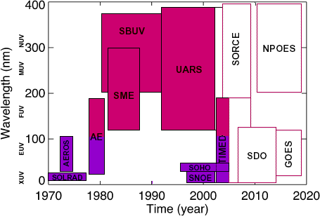 Soleil-mesures-euv.gif