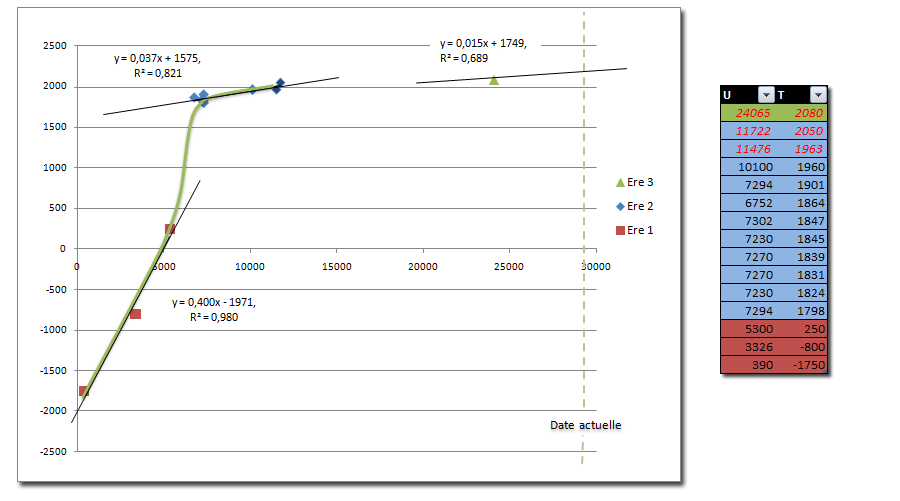 Progres relatifs courbe ANN.gif