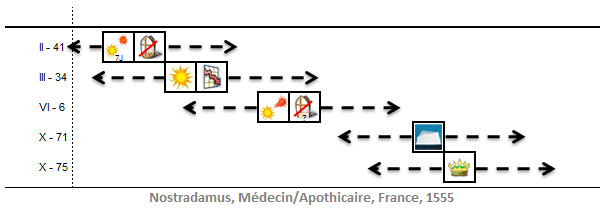 1.nostradamus-propheties.png