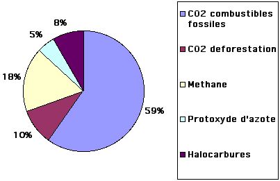 File:Greenhouse-gaz-2.jpg