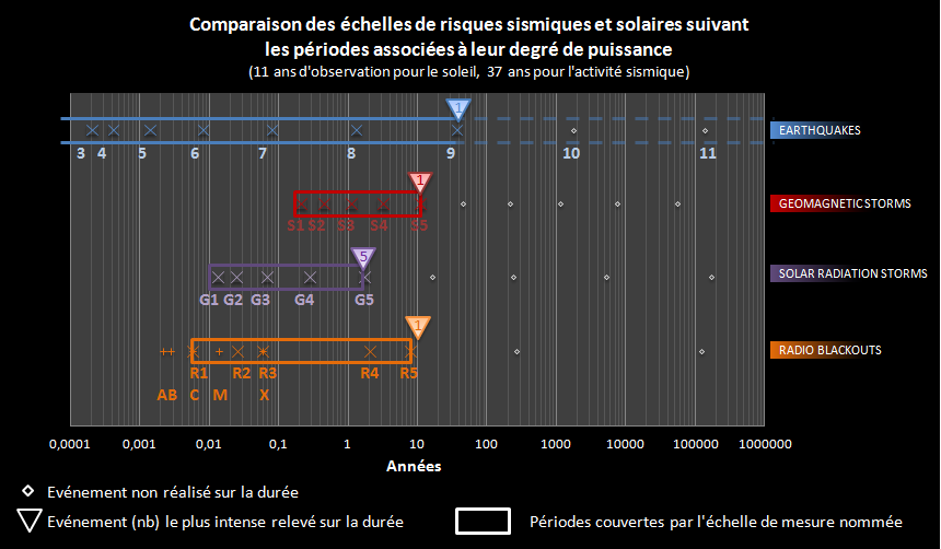 Comparison of periods of solar and seismic events.png