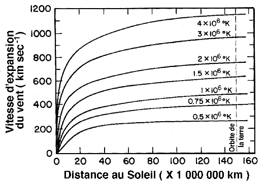 Heliosphere-windspeed.gif