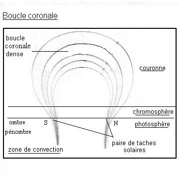 Soleil-bouclecorronale.gif