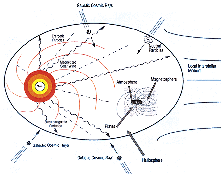 Heliosphere.gif