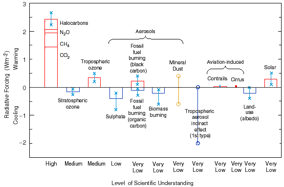 Greenhouse-gaz-4.gif