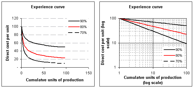 Learning curve.gif