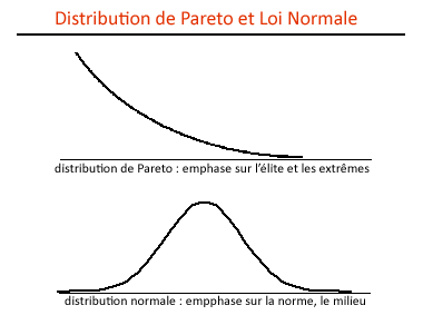 Pareto vs normal.gif