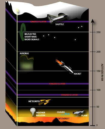 Ionosphere.jpg