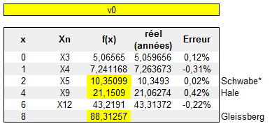 Fig 11.