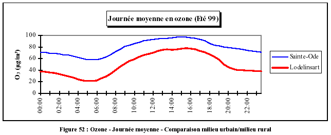 Ozone-belgique-moyenne.gif