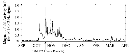 File:LomaPrieta.gif