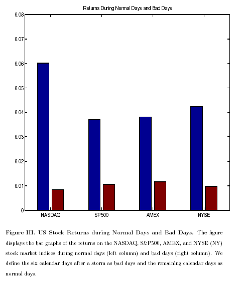 Geomagnetic-stocks.gif