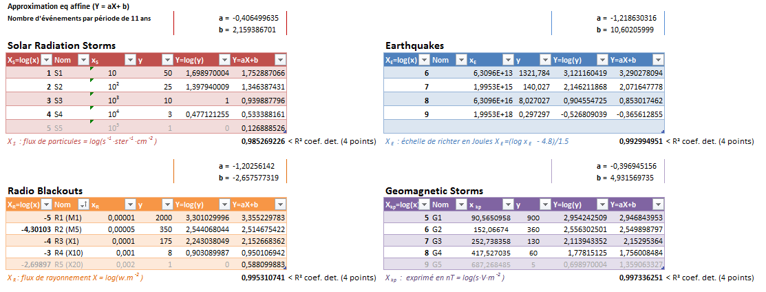 Noaa solar scales-USGS Earthquakes.png