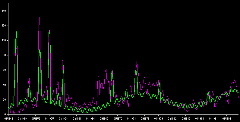 50YEARSG Simulation.gif