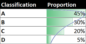 ABCD votes.png