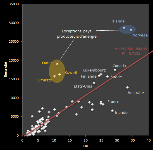 File:IDH versus energie.png