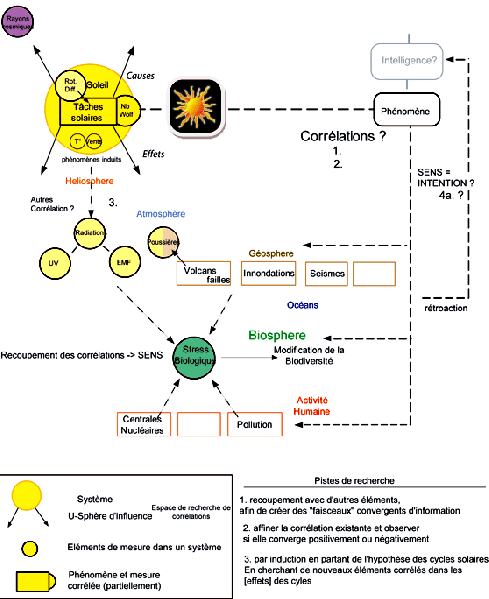 File:Phenomenologie.gif