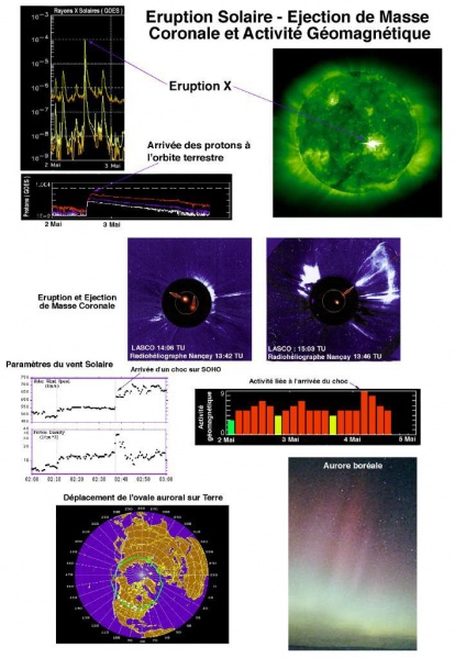 File:Heliosphere-eruption.jpg