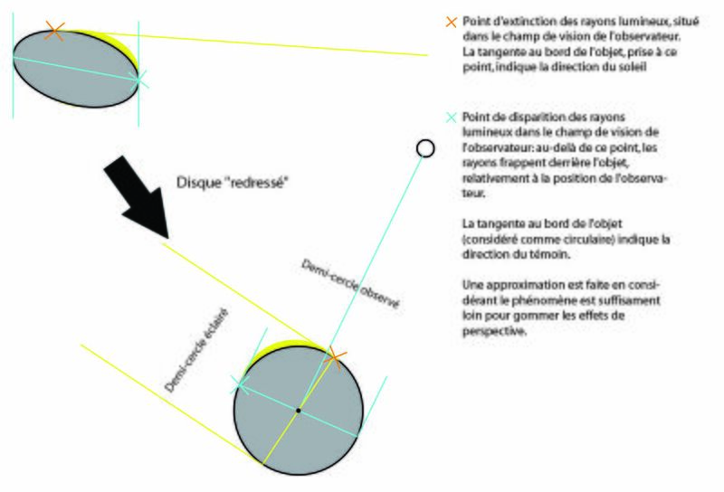 File:Chauvet hypotheses.jpg