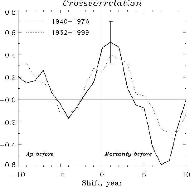 File:Stress-AP-correlation.gif