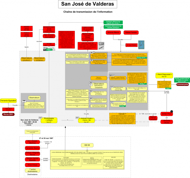 File:SAN-JOSE-DE-VALDERAS acteurs.png