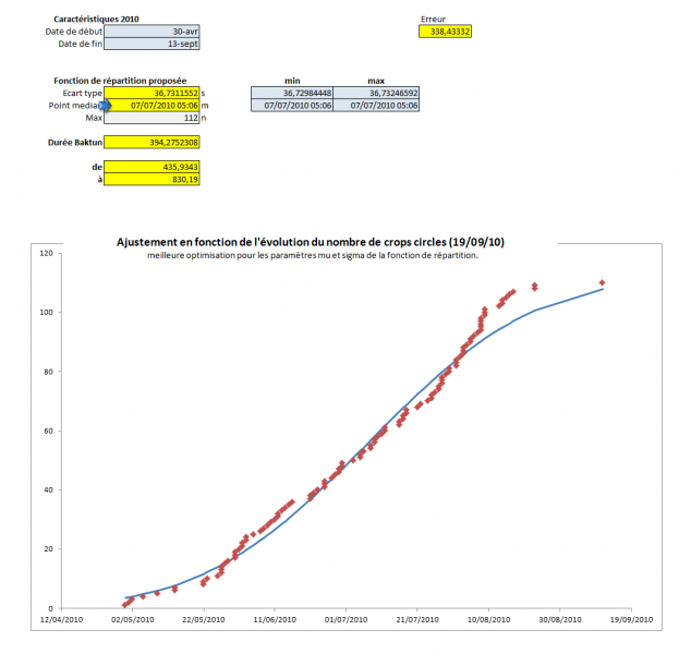 File:Crops 2010-parameters.png